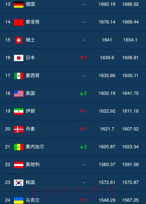 世界杯滚球排行